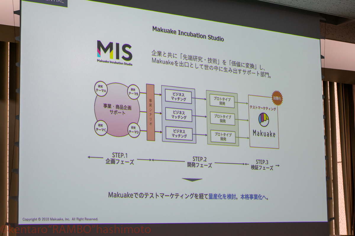 MakuakeのMIS システム