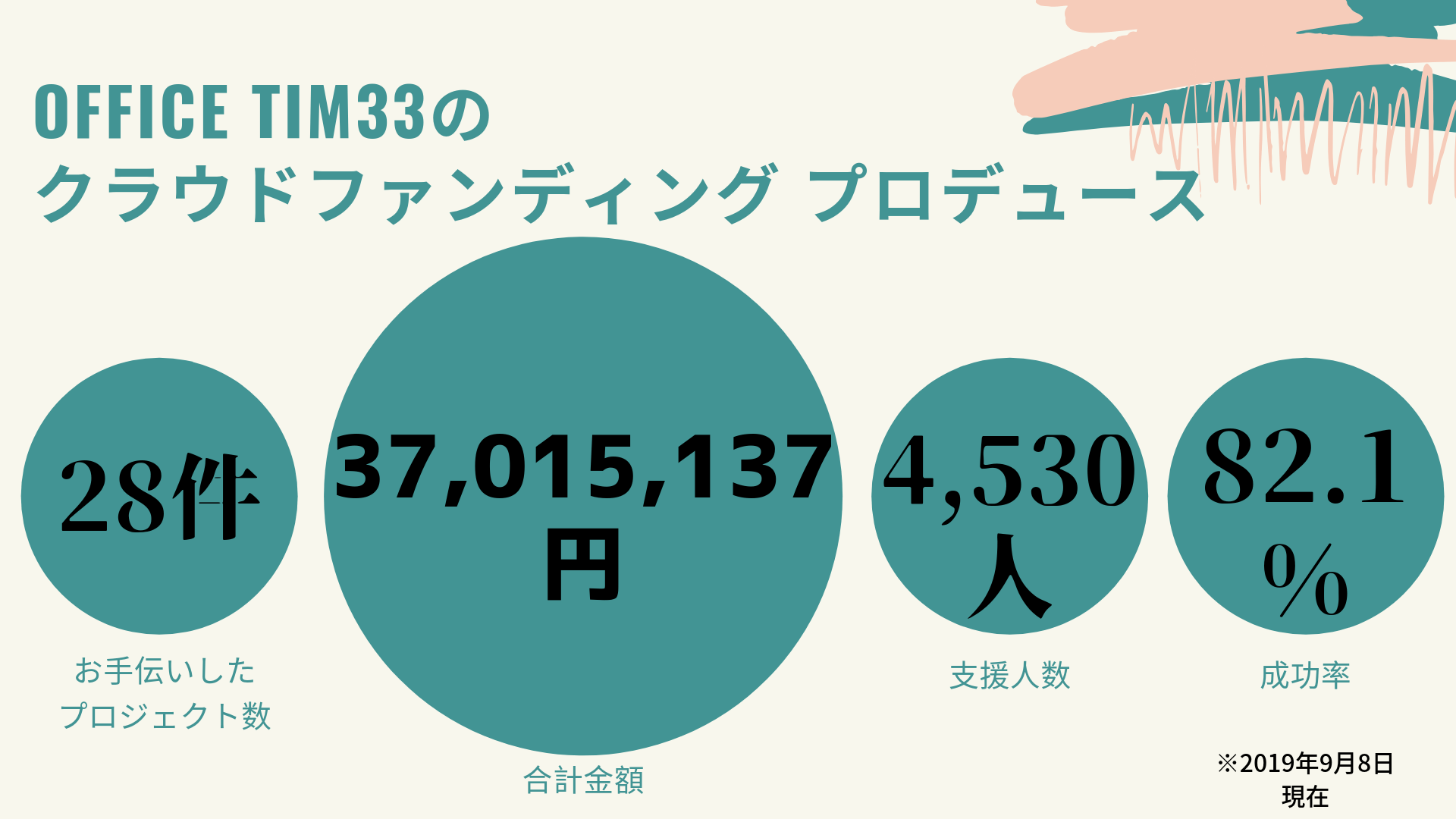 Crowdfunding3500